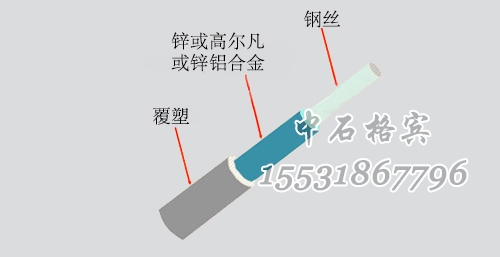 防洪格賓網(wǎng) 防洪格賓網(wǎng)